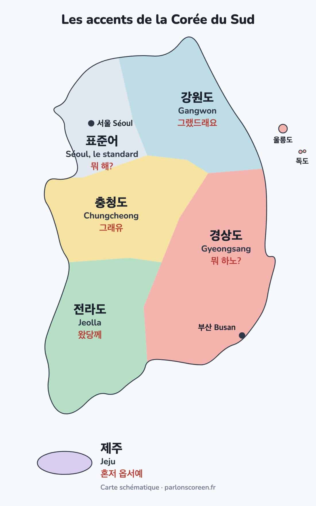Carte schématique des régions de Corée du Sud et de leurs dialectes : 표준어 à Séoul, 강원도, 충청도, 경상도 avec 울릉도 et 독도, 전라도 et 제주